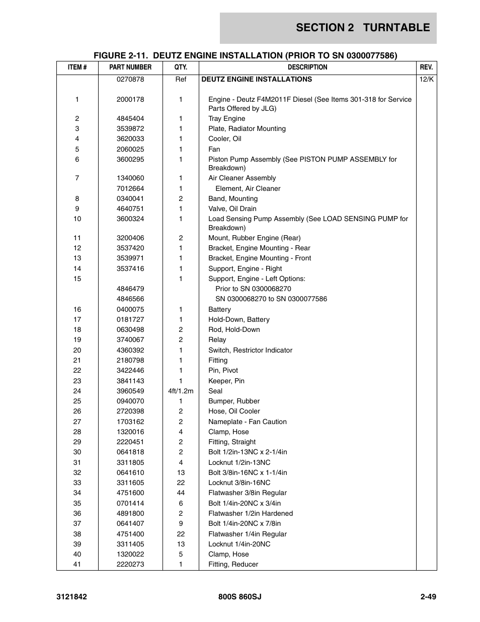 JLG 860SJ Parts Manual User Manual | Page 99 / 360