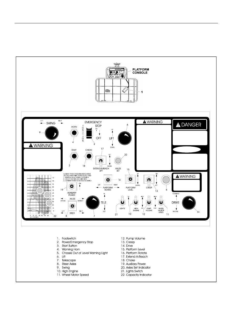 JLG 110HX ANSI Operator Manual User Manual | Page 42 / 74