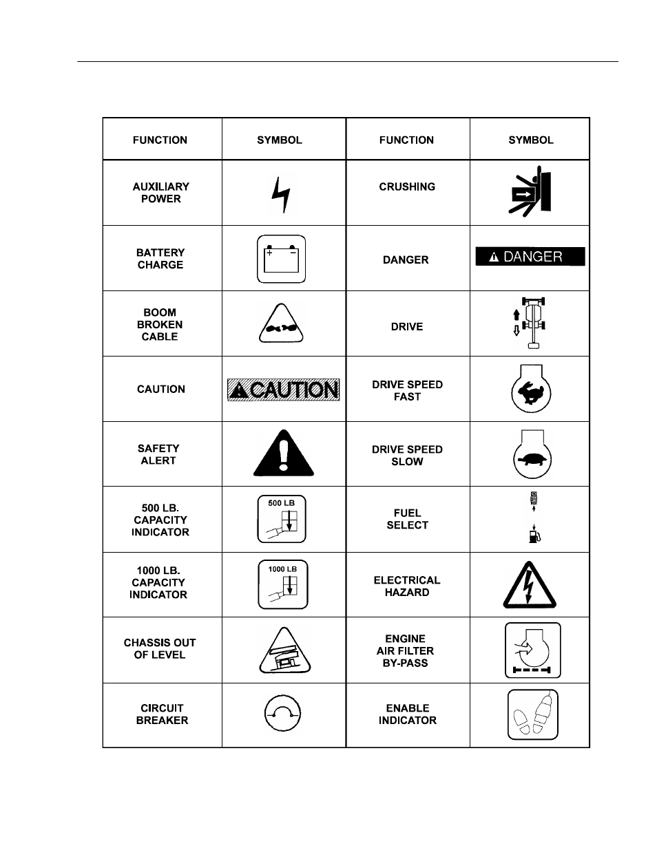 JLG 110HX ANSI Operator Manual User Manual | Page 49 / 74