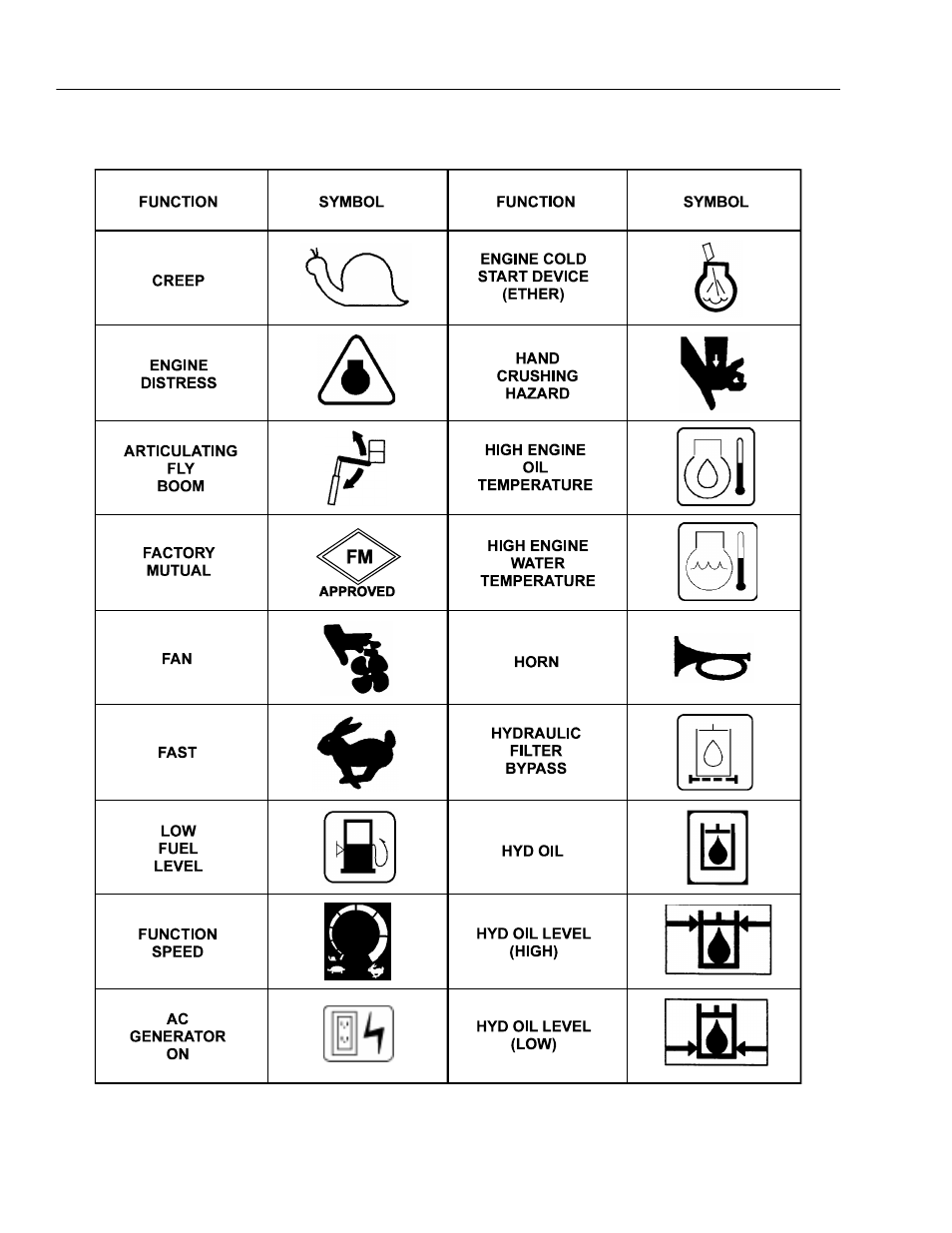 JLG 110HX ANSI Operator Manual User Manual | Page 50 / 74