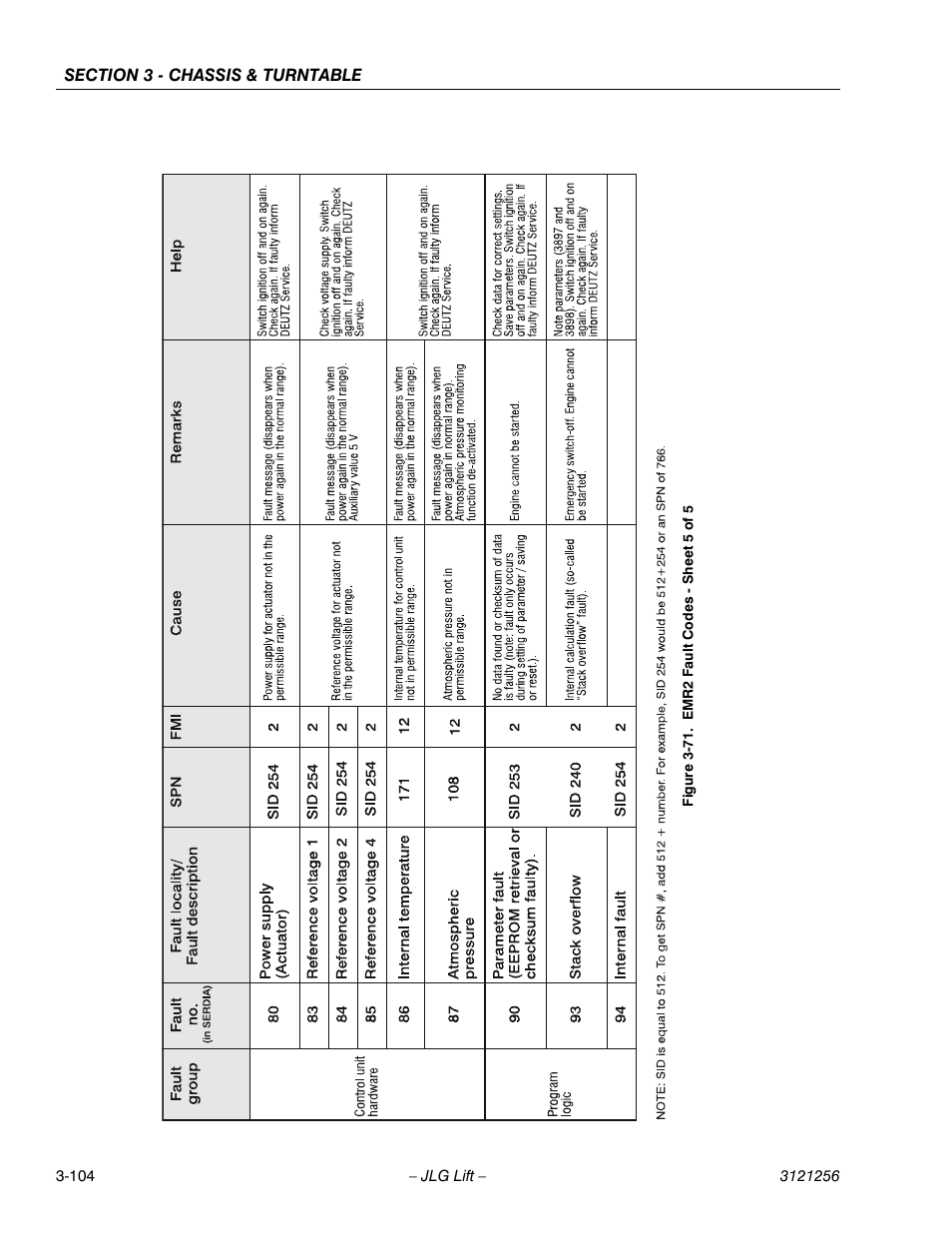 Emr2 fault codes - sheet 5 of 5 -104 | JLG 1100S Service Manual User Manual | Page 146 / 442