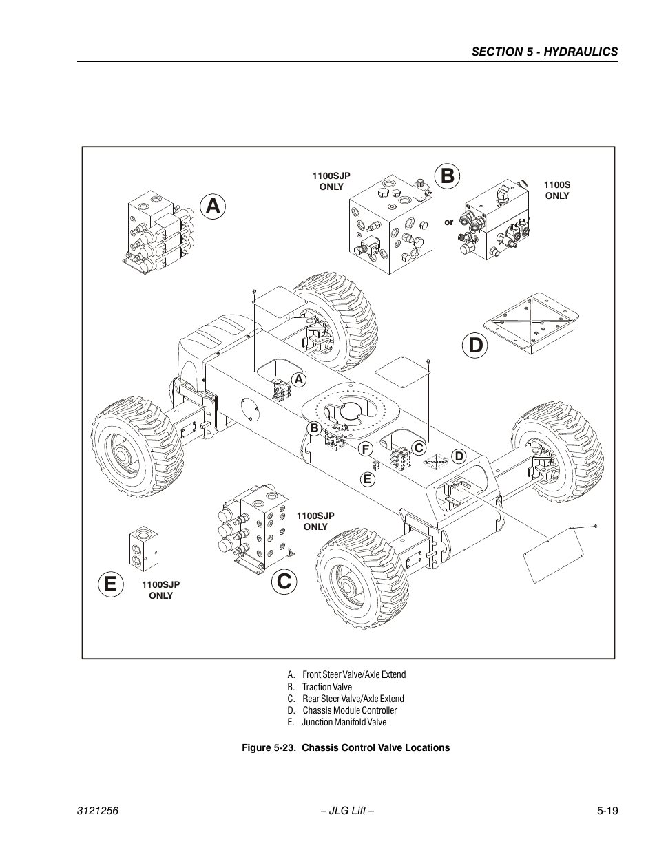 Chassis control valve locations -19 | JLG 1100S Service Manual User Manual | Page 241 / 442