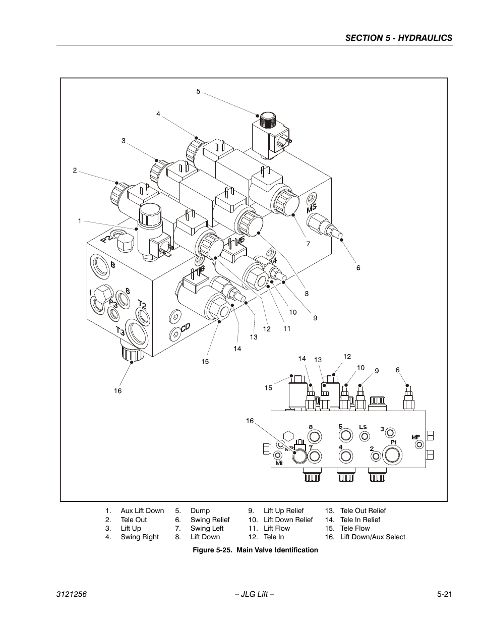 Main valve identification -21 | JLG 1100S Service Manual User Manual | Page 243 / 442