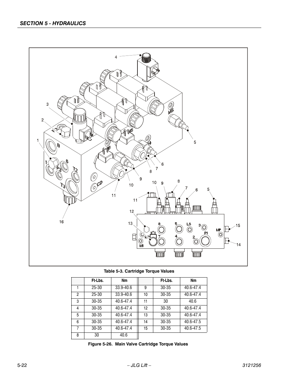 Main valve cartridge torque values -22, Cartridge torque values -22 | JLG 1100S Service Manual User Manual | Page 244 / 442