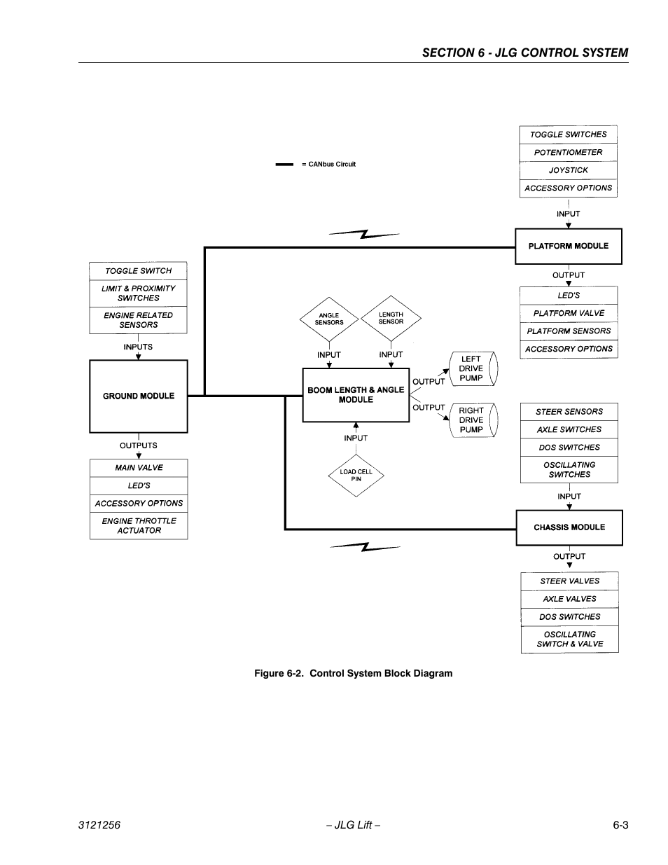 Control system block diagram -3 | JLG 1100S Service Manual User Manual | Page 277 / 442