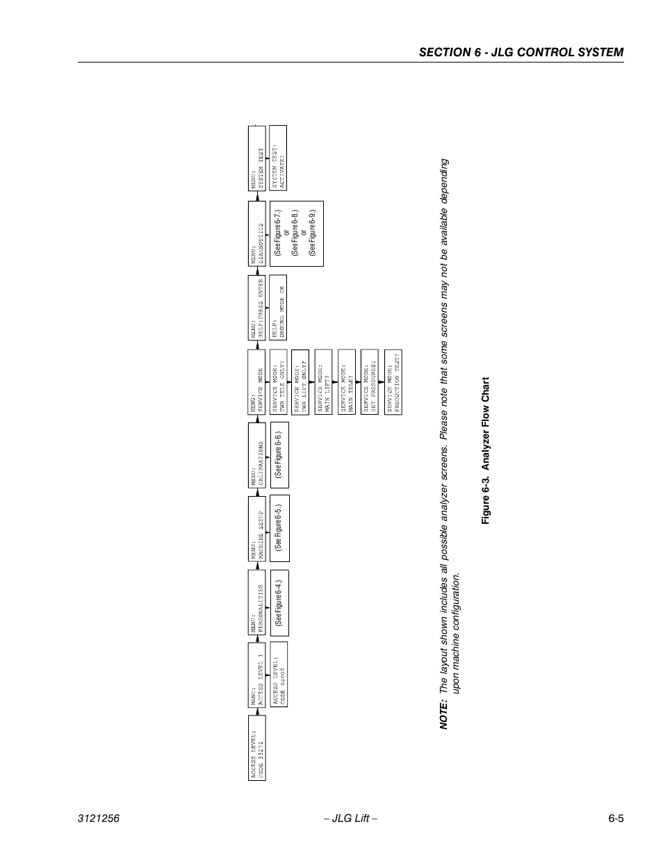 Analyzer flow chart -5 | JLG 1100S Service Manual User Manual | Page 279 / 442