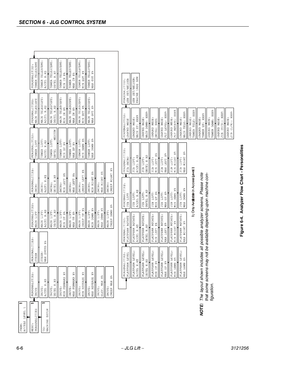 Analyzer flow chart - personalities -6, See fig, Ure 6-4.) | JLG 1100S Service Manual User Manual | Page 280 / 442
