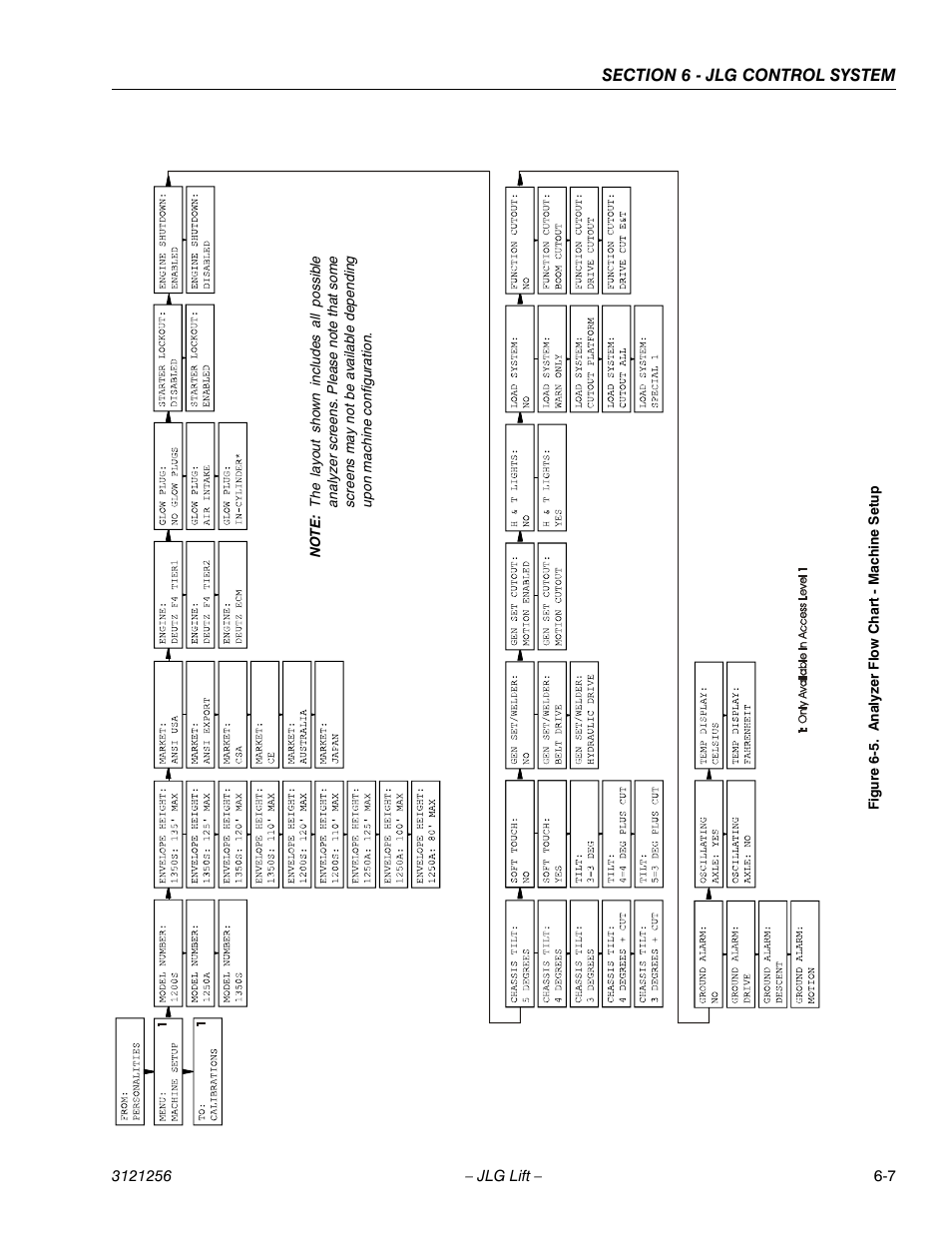Analyzer flow chart - machine setup -7, Ee figure 6-5.) | JLG 1100S Service Manual User Manual | Page 281 / 442