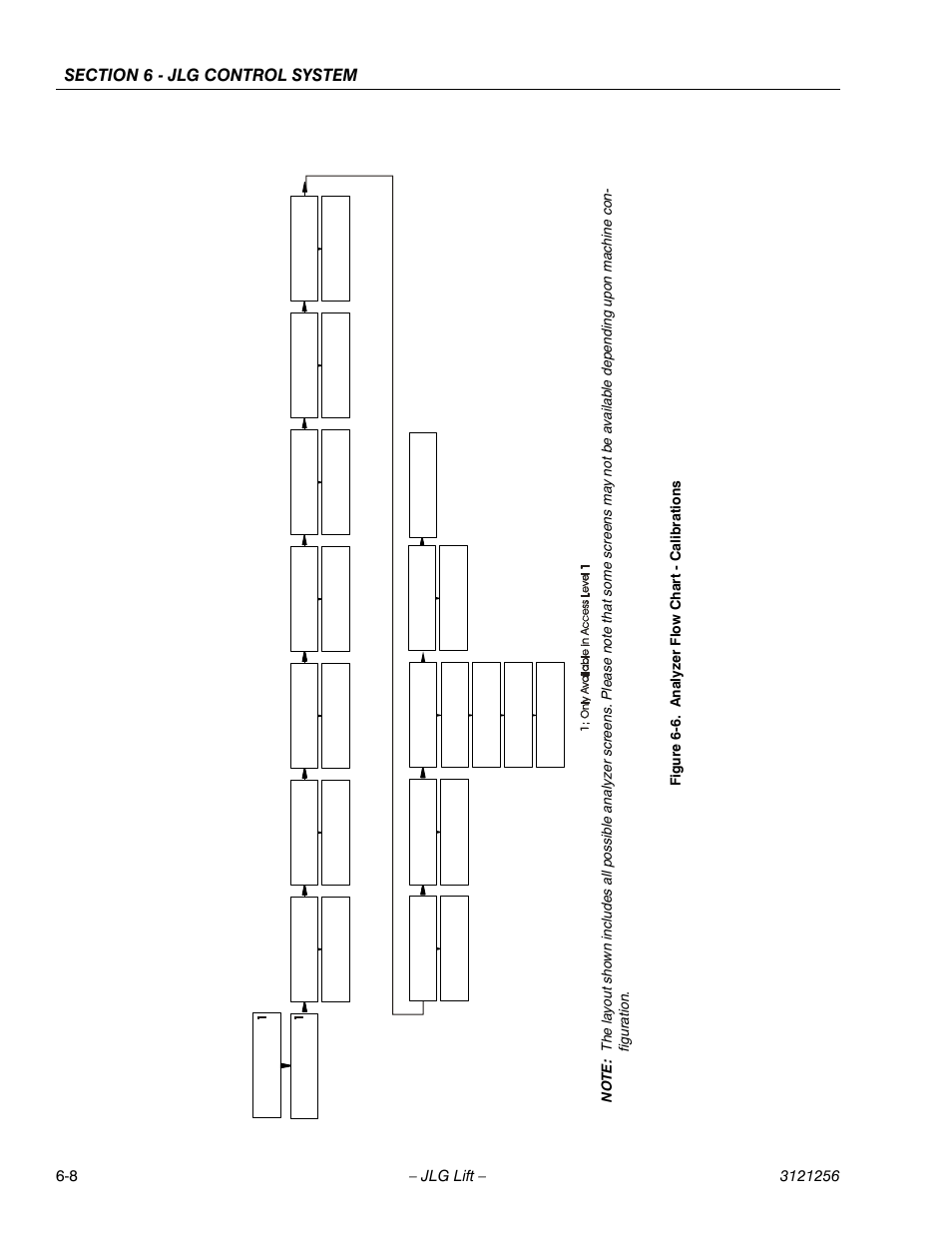 Analyzer flow chart - calibrations -8, Gure 6 | JLG 1100S Service Manual User Manual | Page 282 / 442