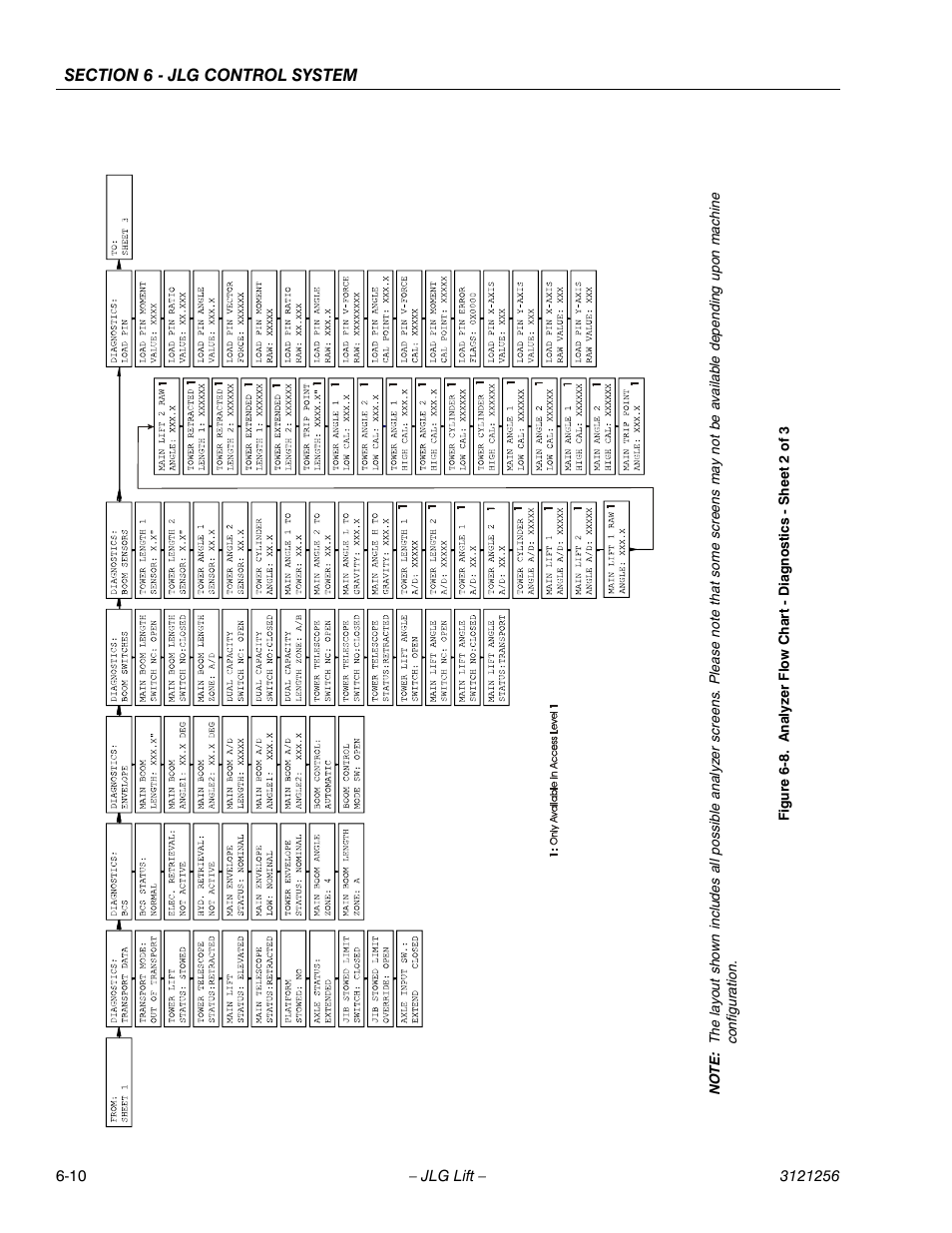E 6-8.) | JLG 1100S Service Manual User Manual | Page 284 / 442