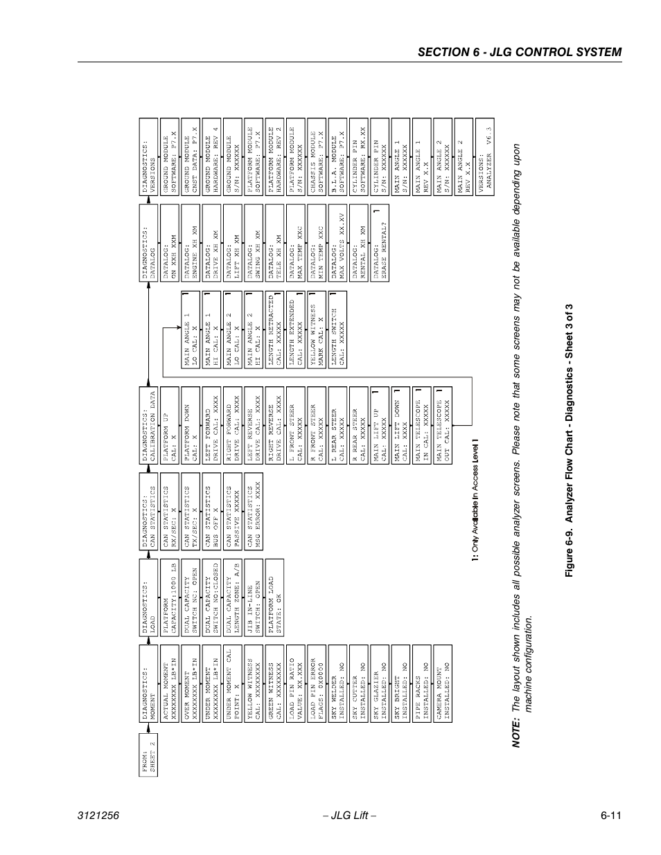E 6-9.) | JLG 1100S Service Manual User Manual | Page 285 / 442