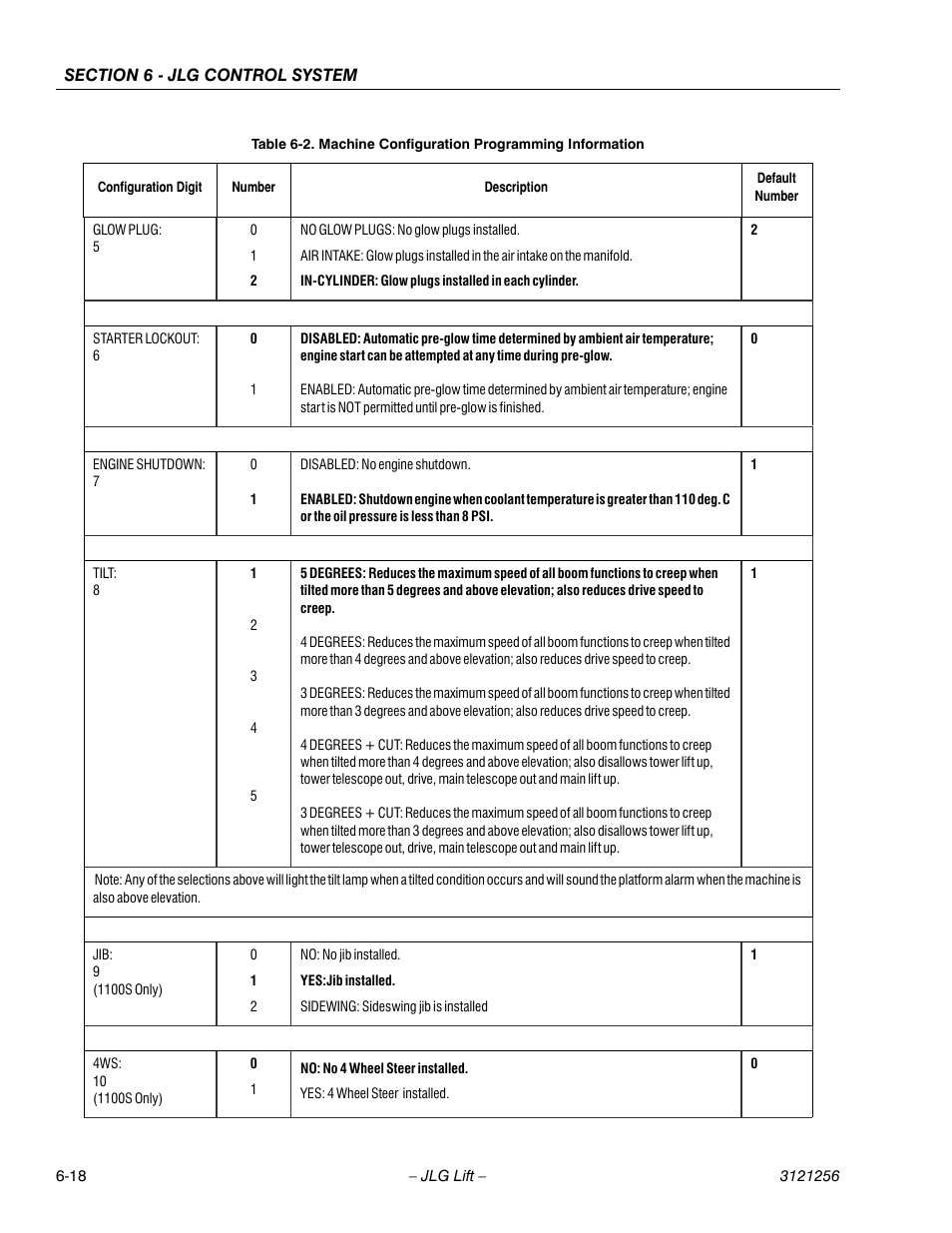 JLG 1100S Service Manual User Manual | Page 292 / 442
