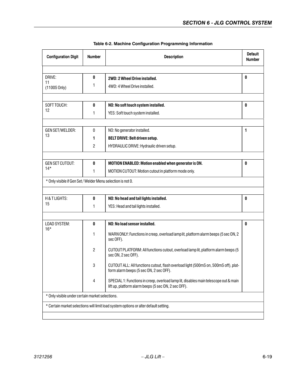 JLG 1100S Service Manual User Manual | Page 293 / 442