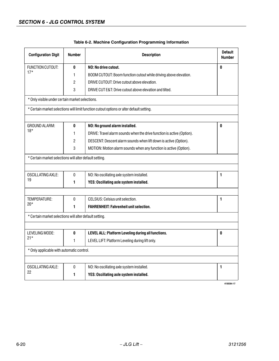JLG 1100S Service Manual User Manual | Page 294 / 442