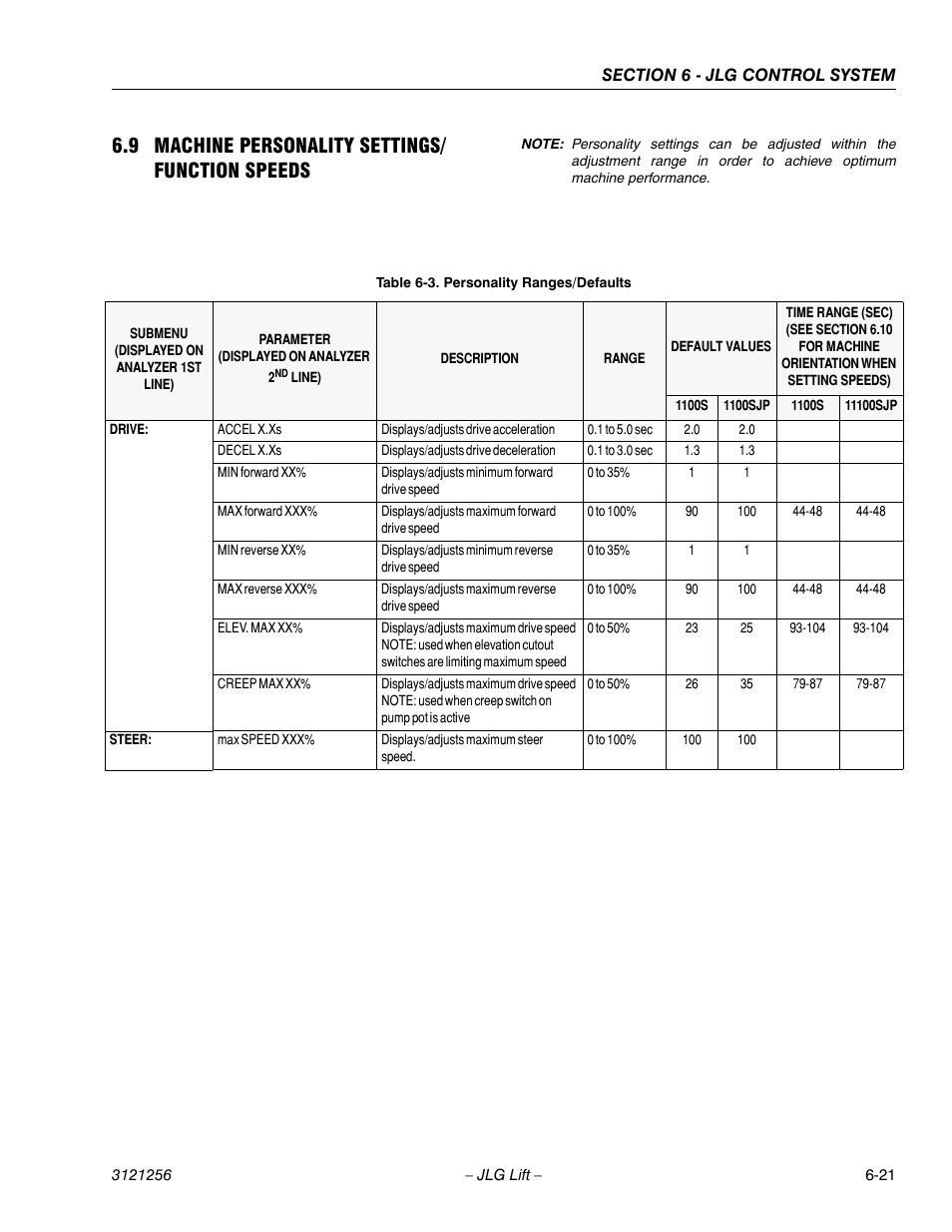 9 machine personality settings/ function speeds, Machine personality settings/function speeds -21, Personality ranges/defaults -21 | JLG 1100S Service Manual User Manual | Page 295 / 442