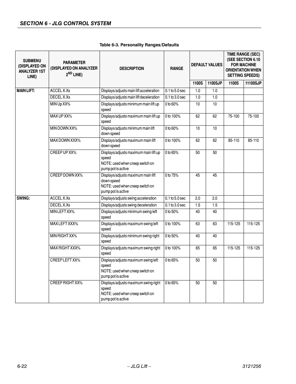 JLG 1100S Service Manual User Manual | Page 296 / 442