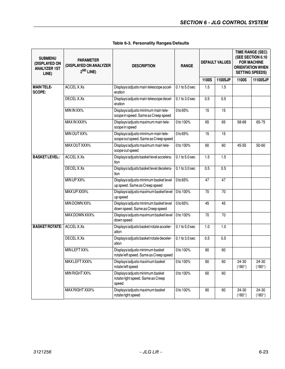 JLG 1100S Service Manual User Manual | Page 297 / 442