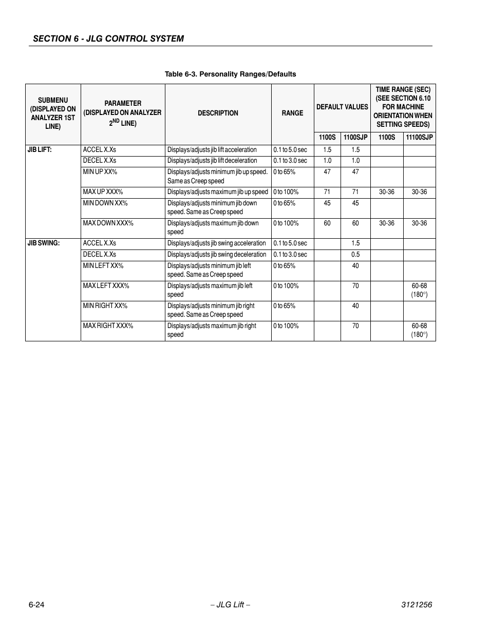 JLG 1100S Service Manual User Manual | Page 298 / 442