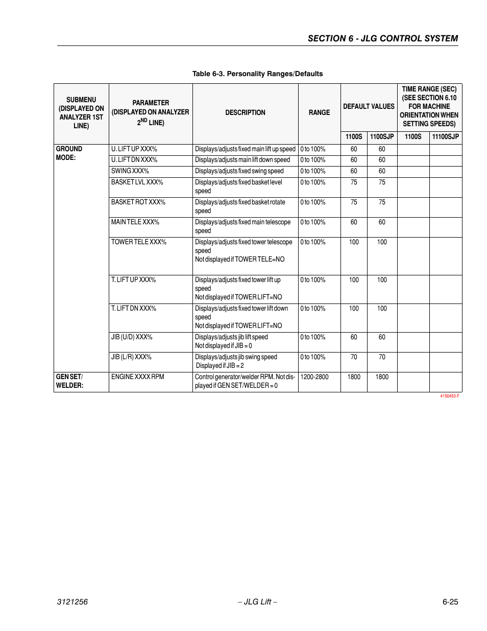 JLG 1100S Service Manual User Manual | Page 299 / 442