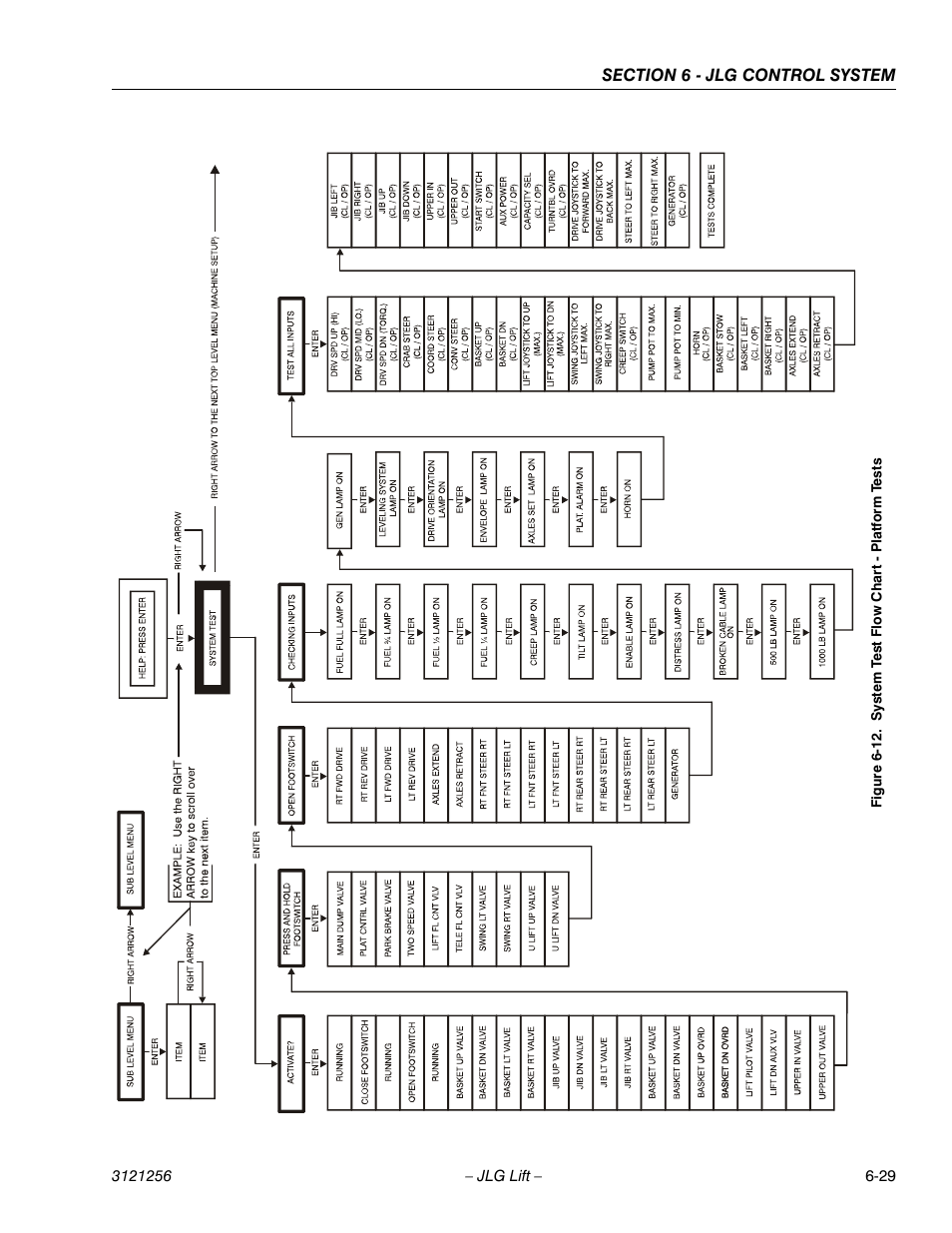 System test flow chart - platform tests -29 | JLG 1100S Service Manual User Manual | Page 303 / 442