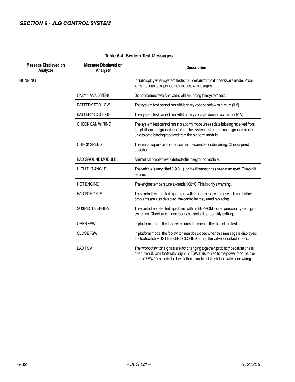 System test messages -32 | JLG 1100S Service Manual User Manual | Page 306 / 442