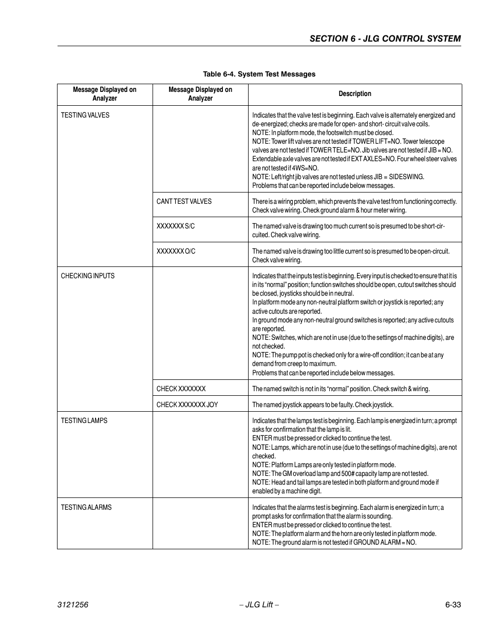 JLG 1100S Service Manual User Manual | Page 307 / 442