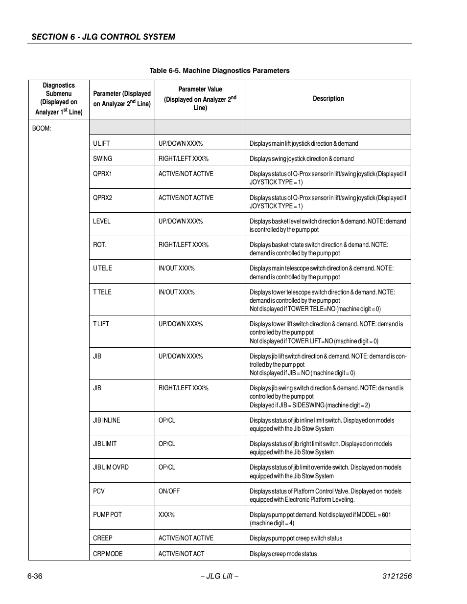 JLG 1100S Service Manual User Manual | Page 310 / 442