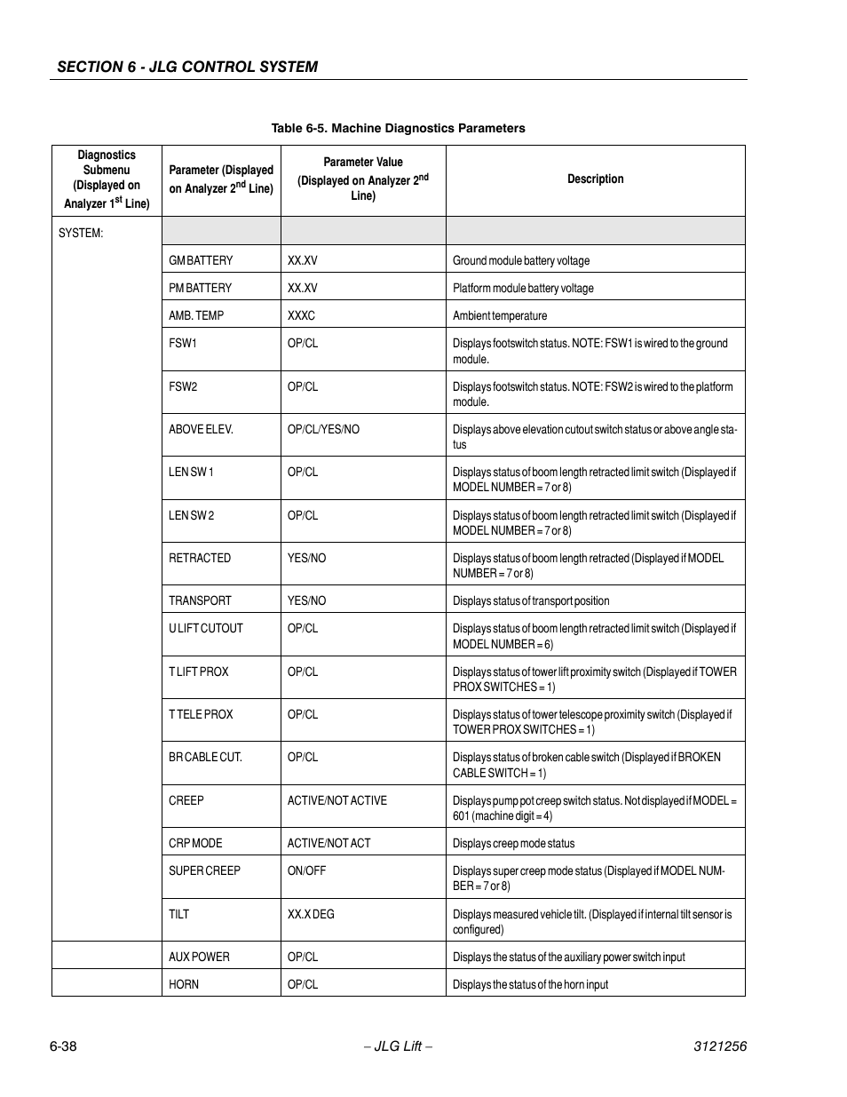 JLG 1100S Service Manual User Manual | Page 312 / 442
