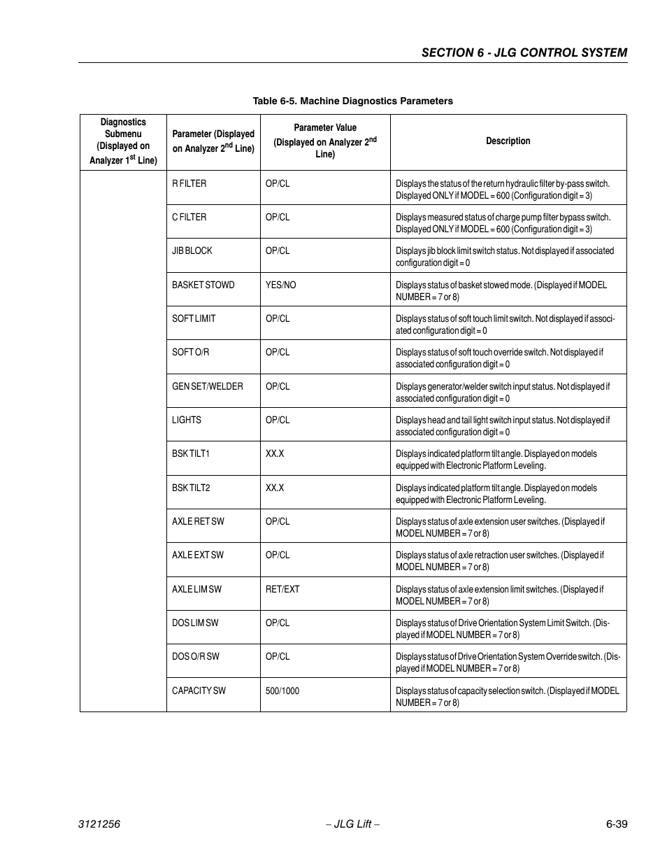 JLG 1100S Service Manual User Manual | Page 313 / 442