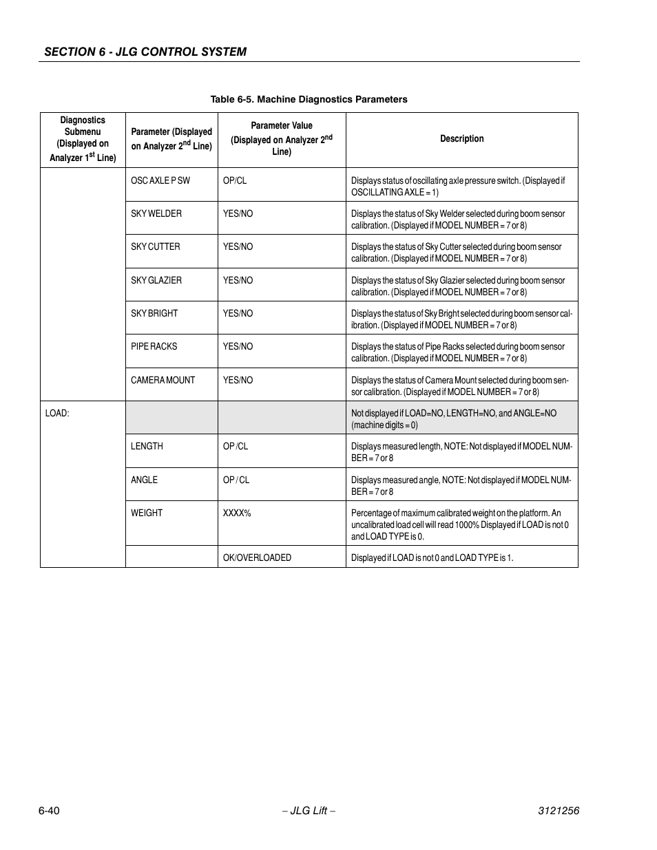 JLG 1100S Service Manual User Manual | Page 314 / 442