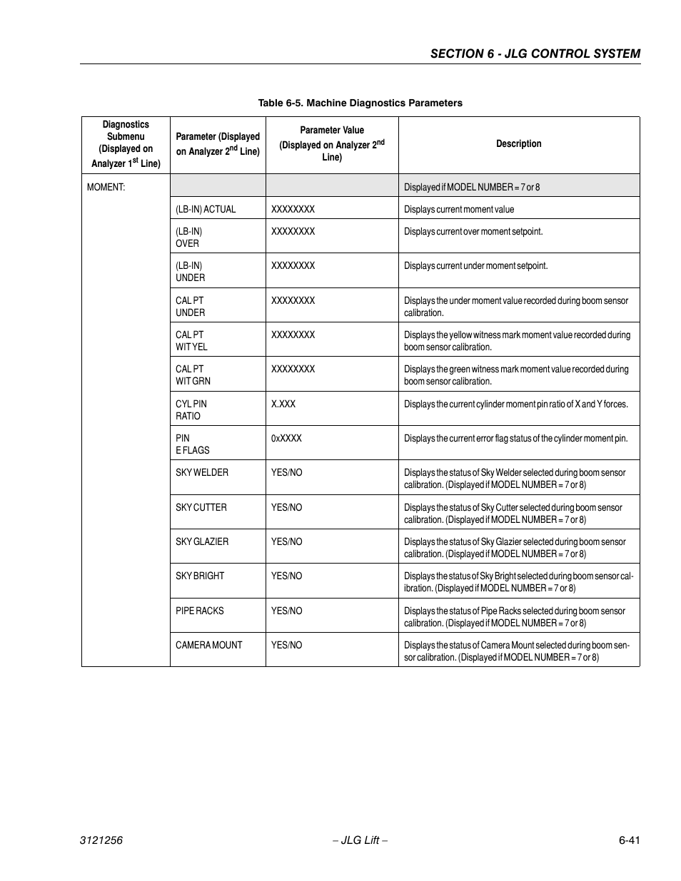 JLG 1100S Service Manual User Manual | Page 315 / 442
