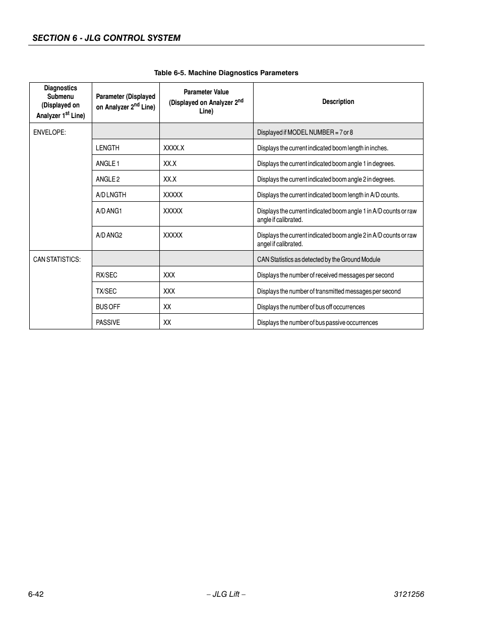 JLG 1100S Service Manual User Manual | Page 316 / 442