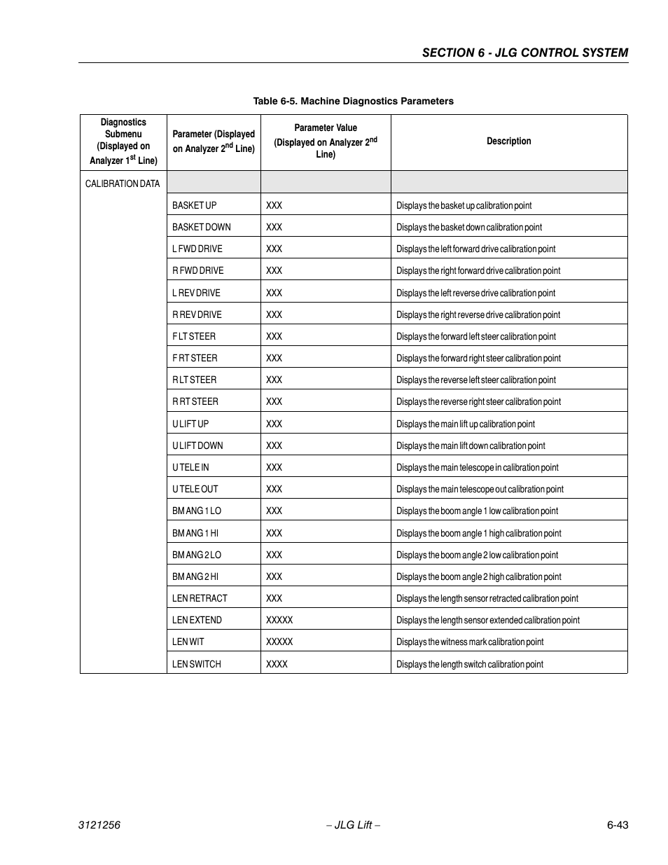 JLG 1100S Service Manual User Manual | Page 317 / 442