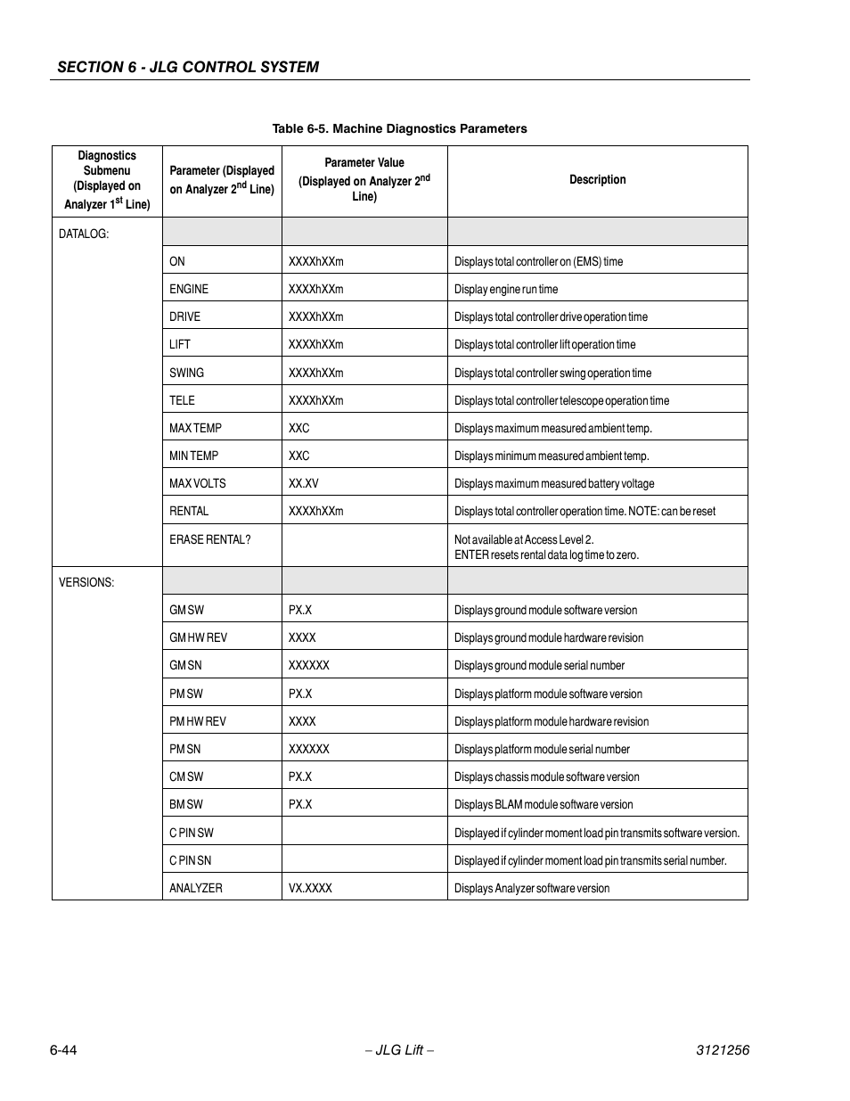 JLG 1100S Service Manual User Manual | Page 318 / 442