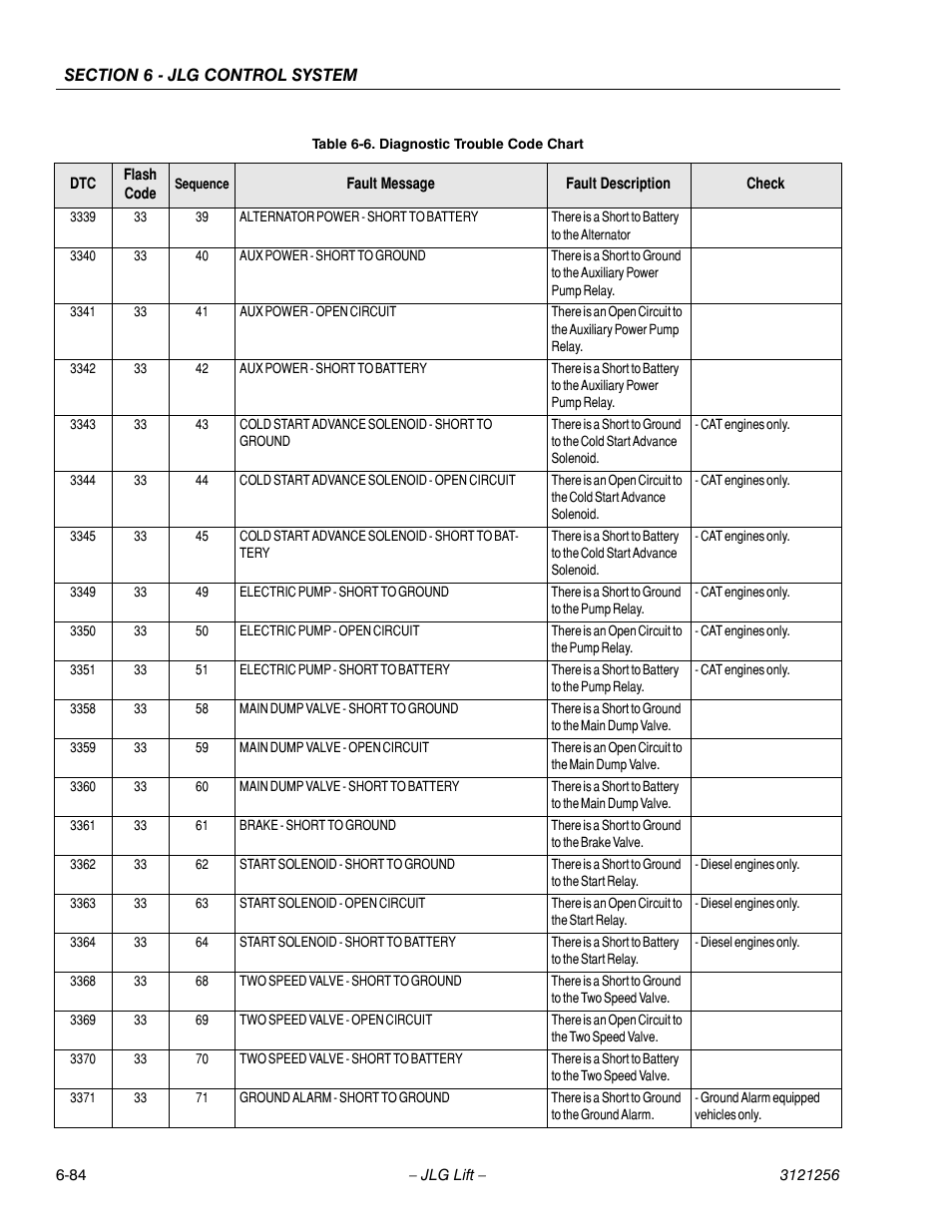 JLG 1100S Service Manual User Manual | Page 358 / 442