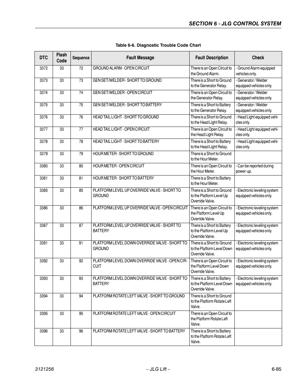 JLG 1100S Service Manual User Manual | Page 359 / 442
