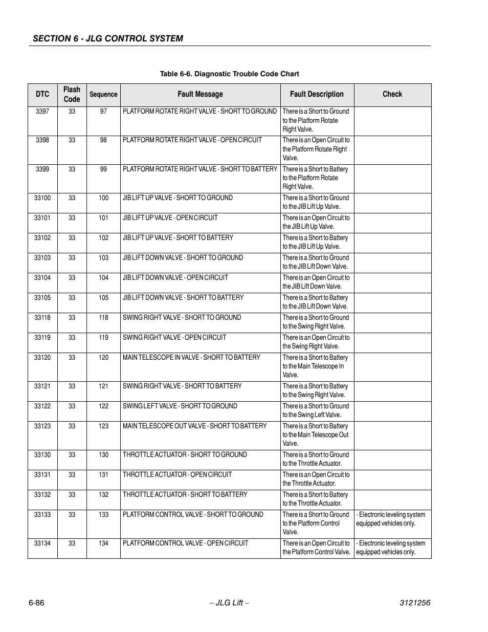 JLG 1100S Service Manual User Manual | Page 360 / 442