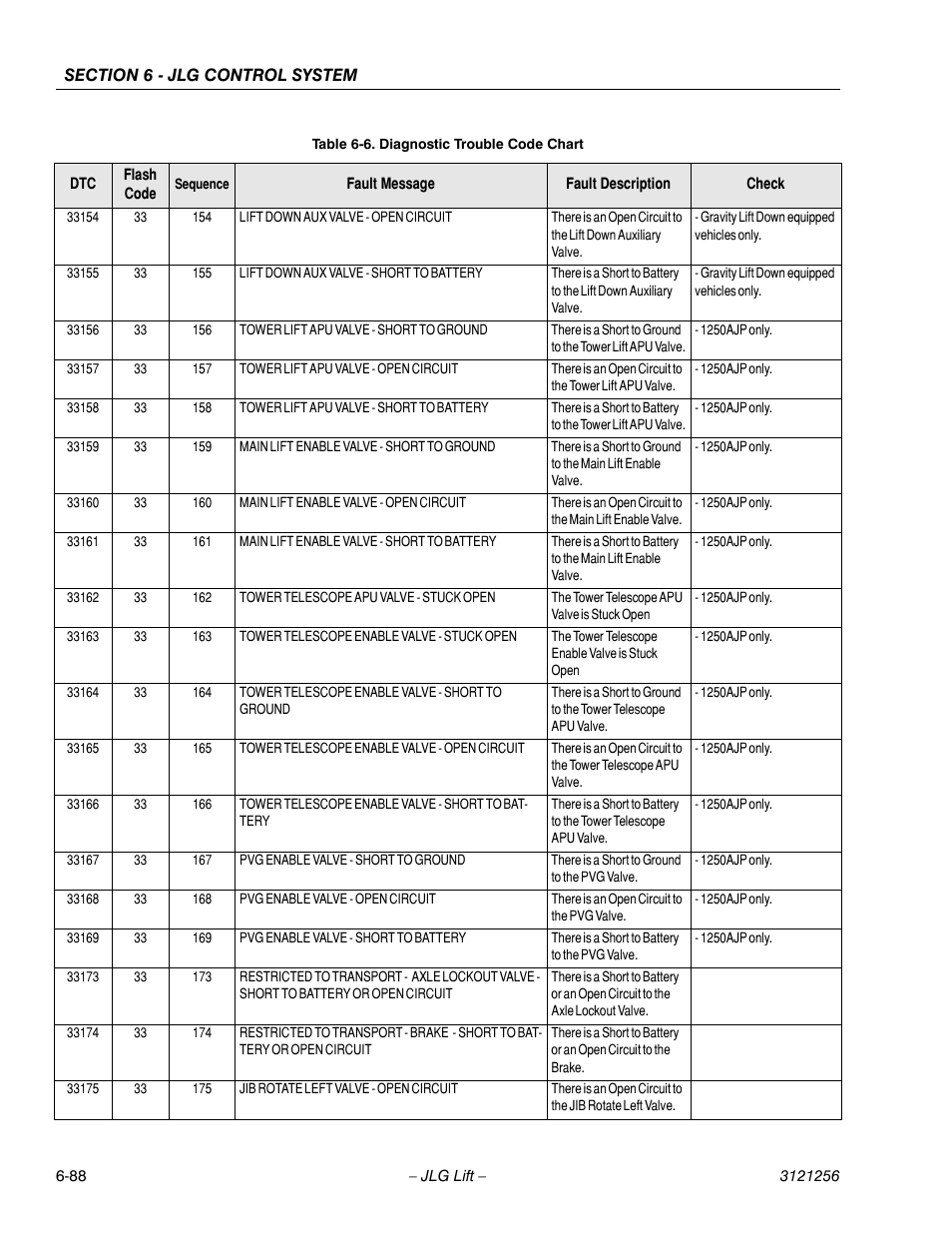 JLG 1100S Service Manual User Manual | Page 362 / 442