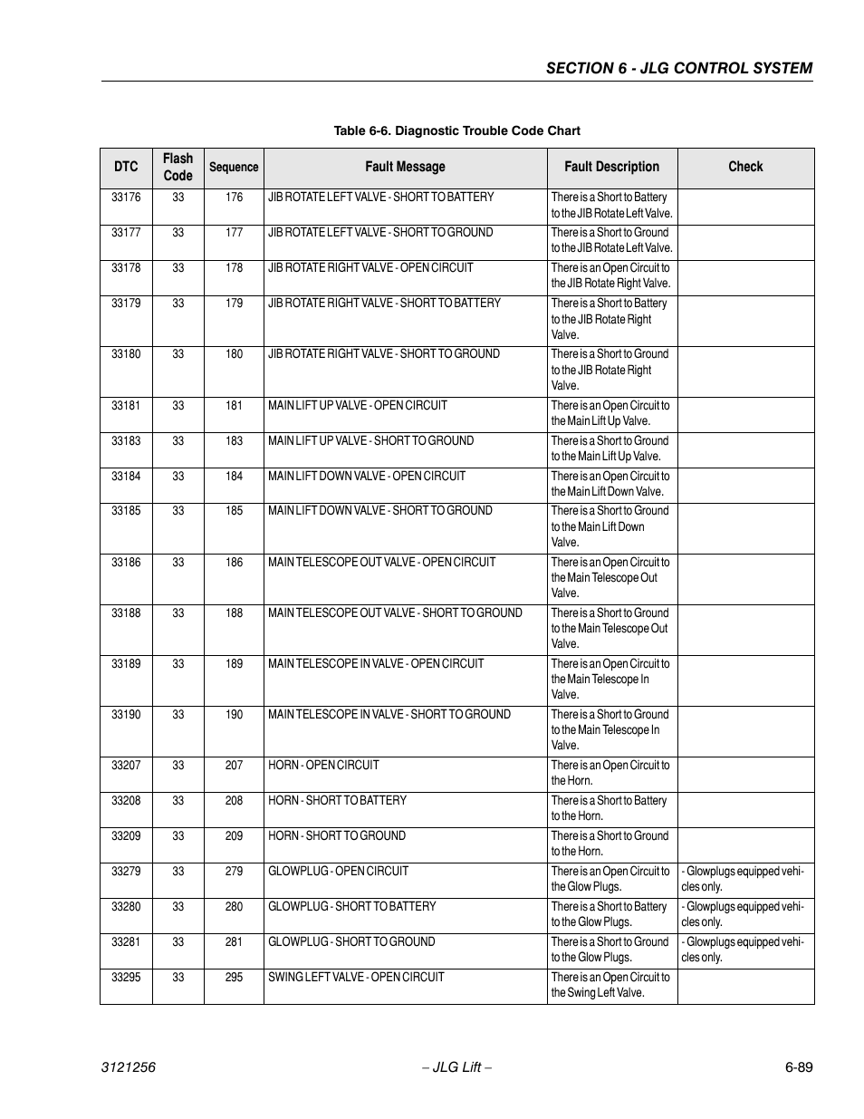 JLG 1100S Service Manual User Manual | Page 363 / 442