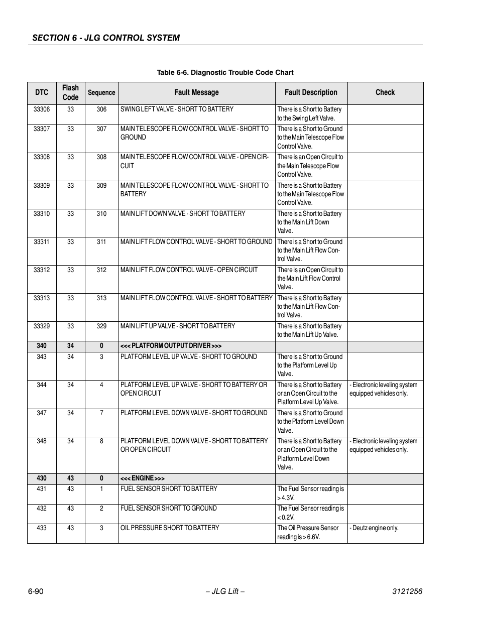 JLG 1100S Service Manual User Manual | Page 364 / 442