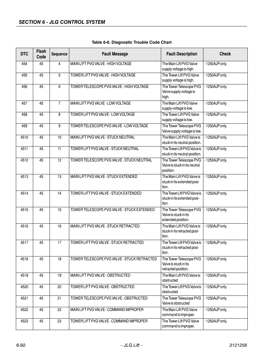 JLG 1100S Service Manual User Manual | Page 366 / 442