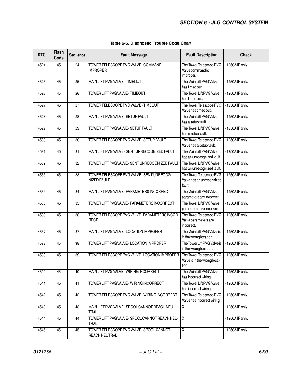 JLG 1100S Service Manual User Manual | Page 367 / 442