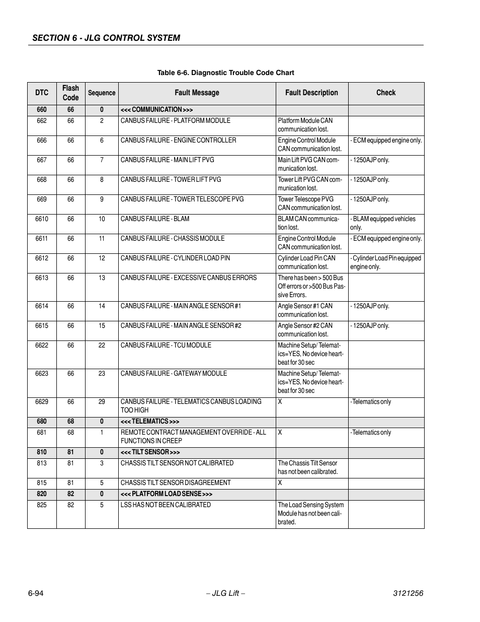JLG 1100S Service Manual User Manual | Page 368 / 442