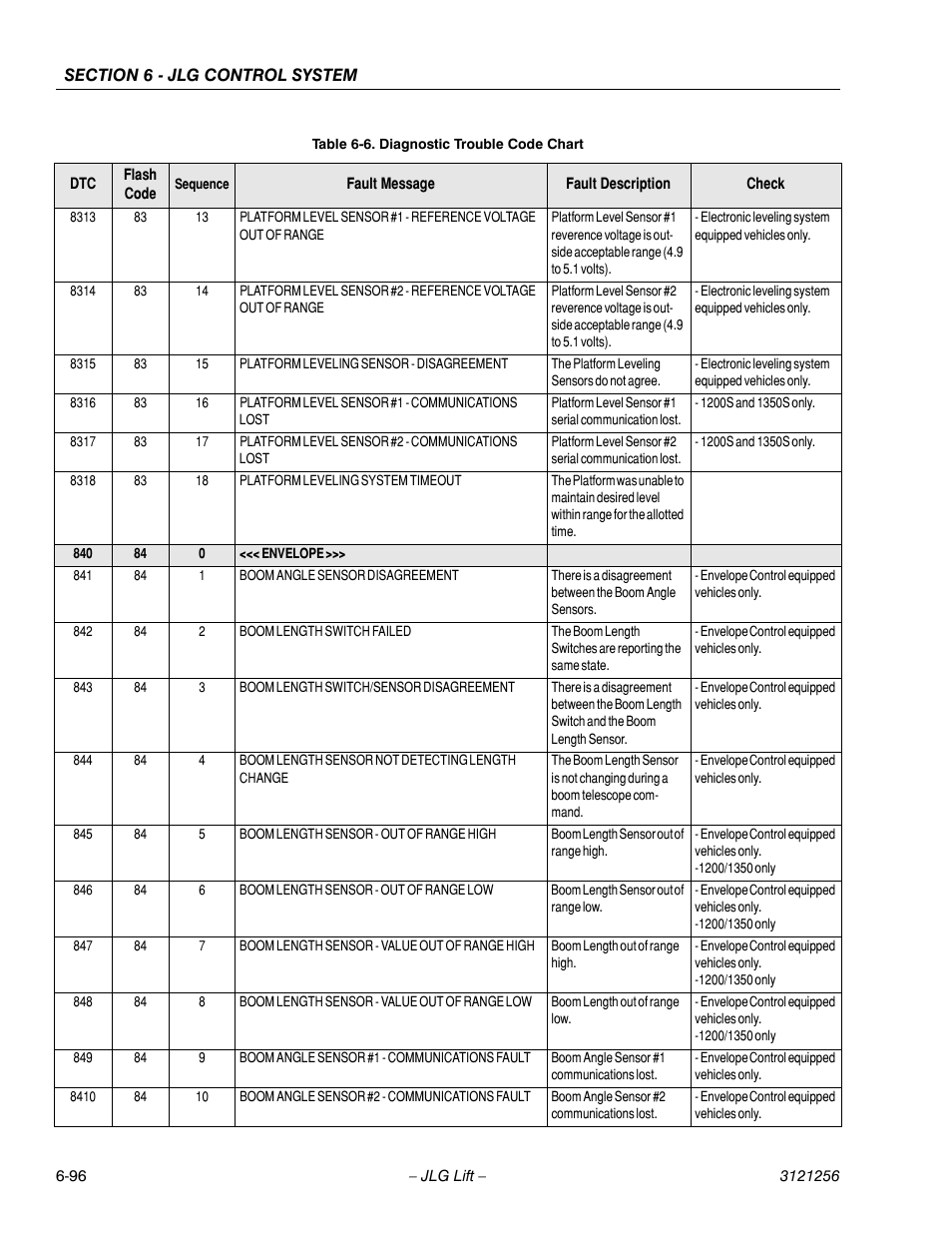 JLG 1100S Service Manual User Manual | Page 370 / 442