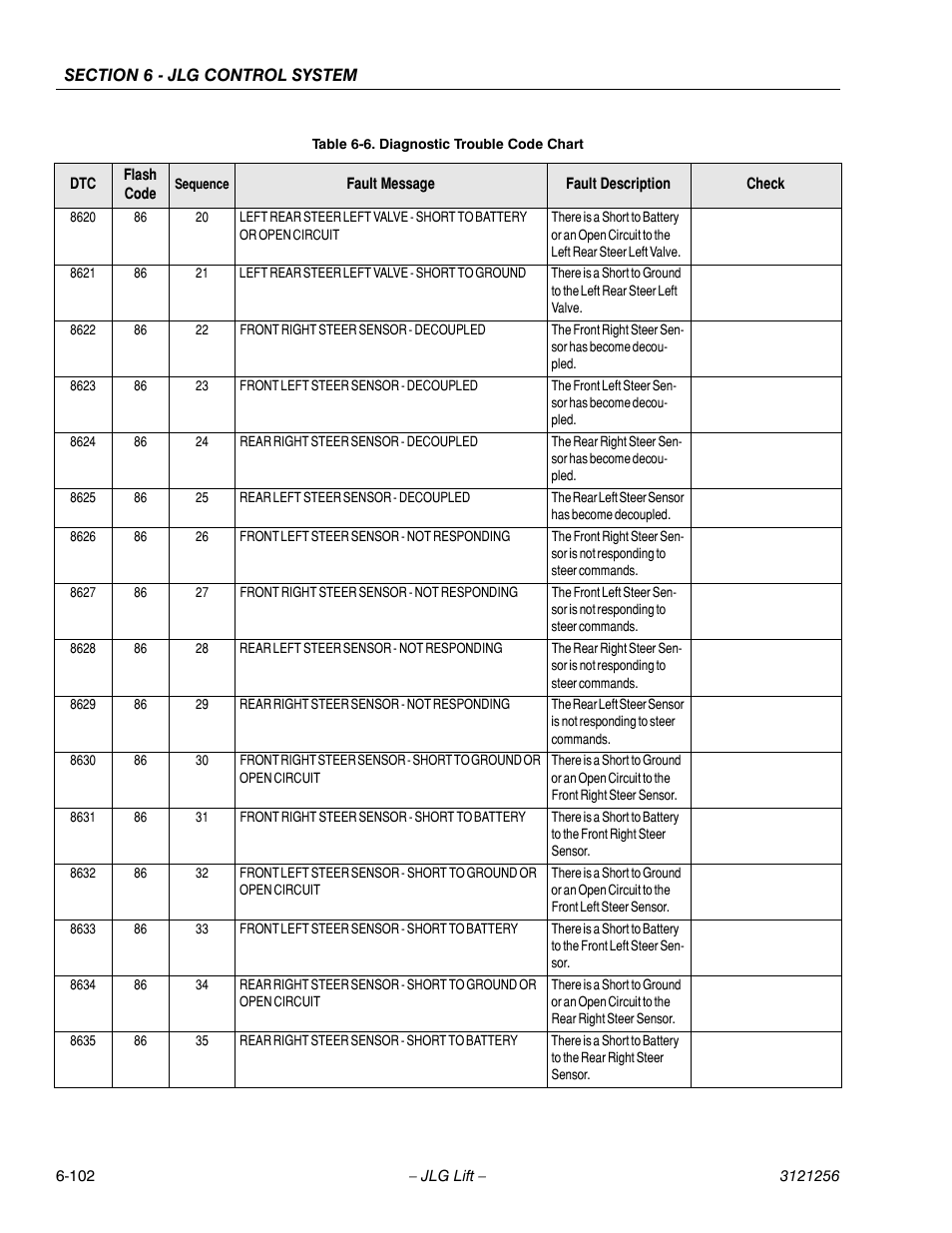 JLG 1100S Service Manual User Manual | Page 376 / 442