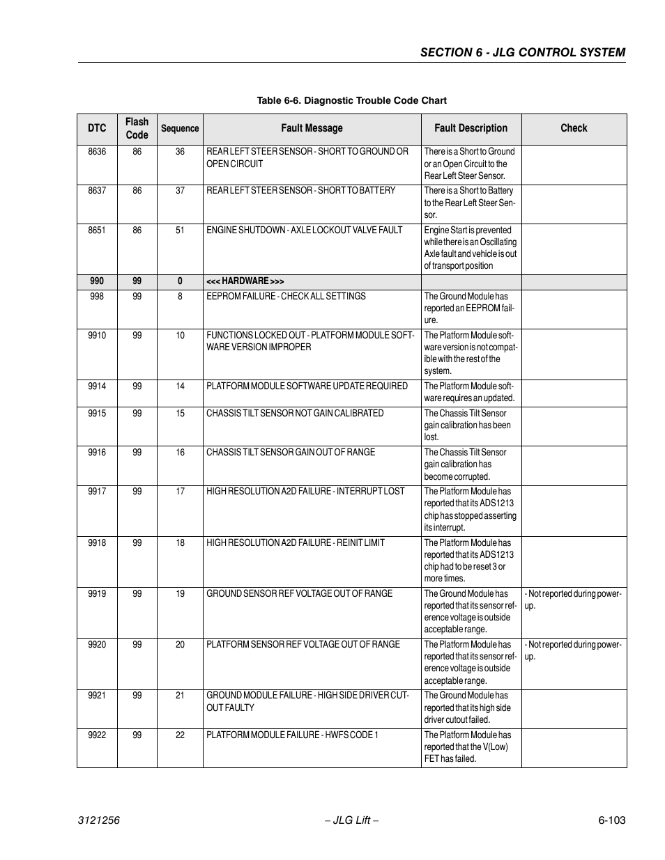 JLG 1100S Service Manual User Manual | Page 377 / 442