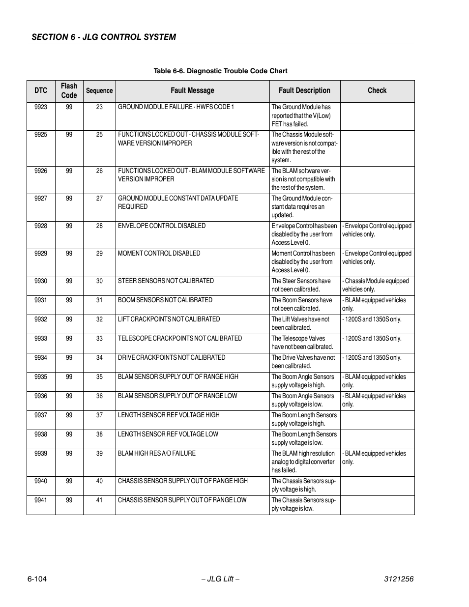 JLG 1100S Service Manual User Manual | Page 378 / 442