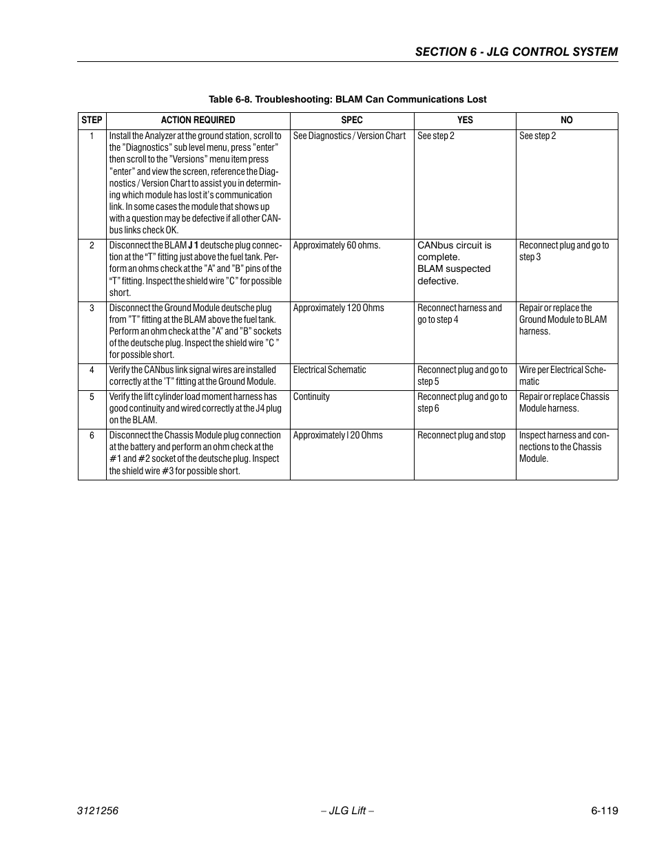 Troubleshooting: blam can communications lost -119 | JLG 1100S Service Manual User Manual | Page 393 / 442