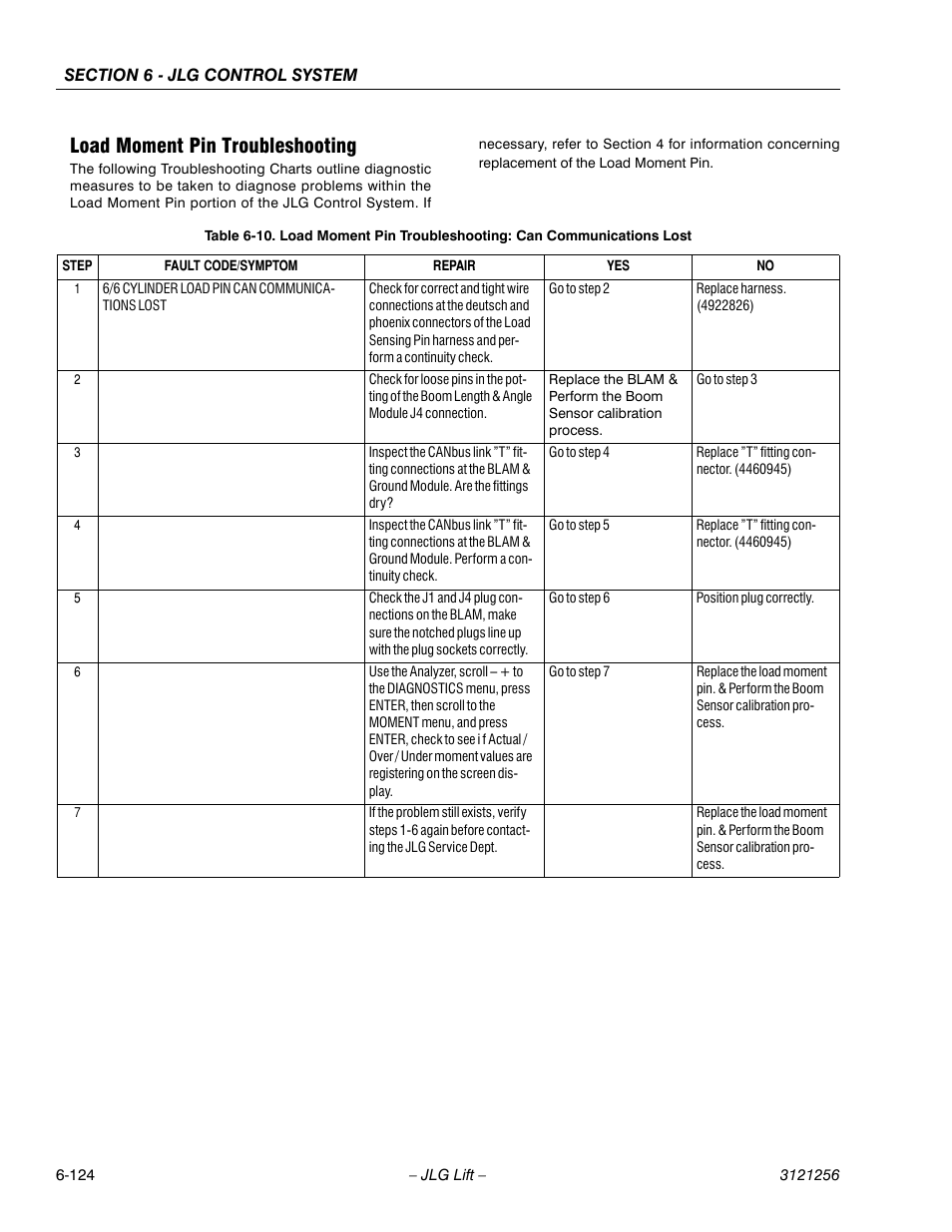 Load moment pin troubleshooting, Load moment pin troubleshooting -124 | JLG 1100S Service Manual User Manual | Page 398 / 442