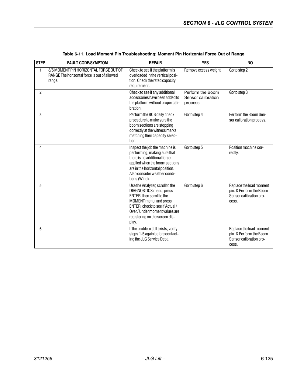 JLG 1100S Service Manual User Manual | Page 399 / 442